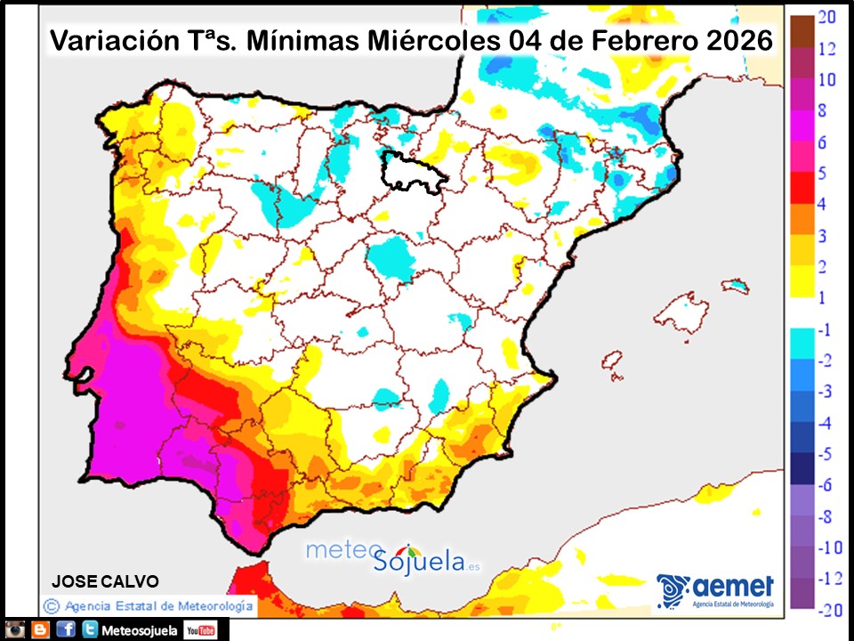 Variación de temperaturas Mínimas AEMET Meteosojuela