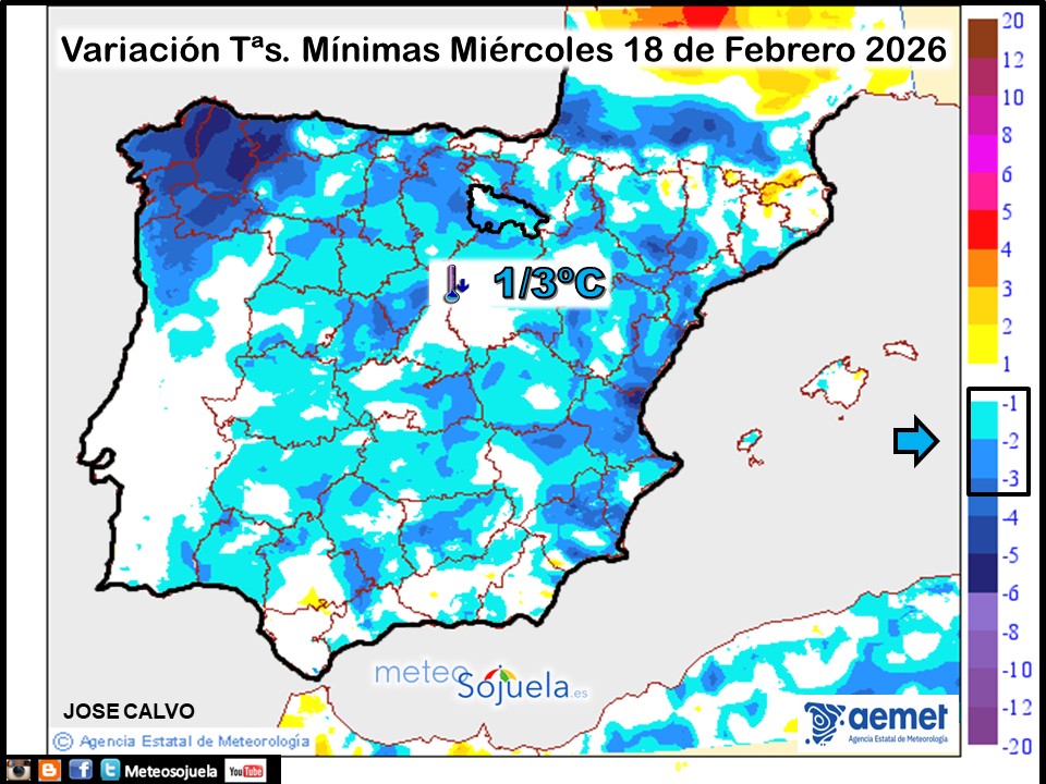 Variación de temperaturas Mínimas AEMET Meteosojuela