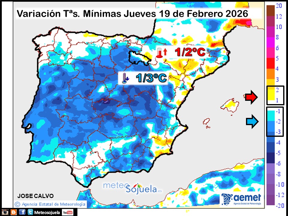 Variación de temperaturas Mínimas AEMET Meteosojuela