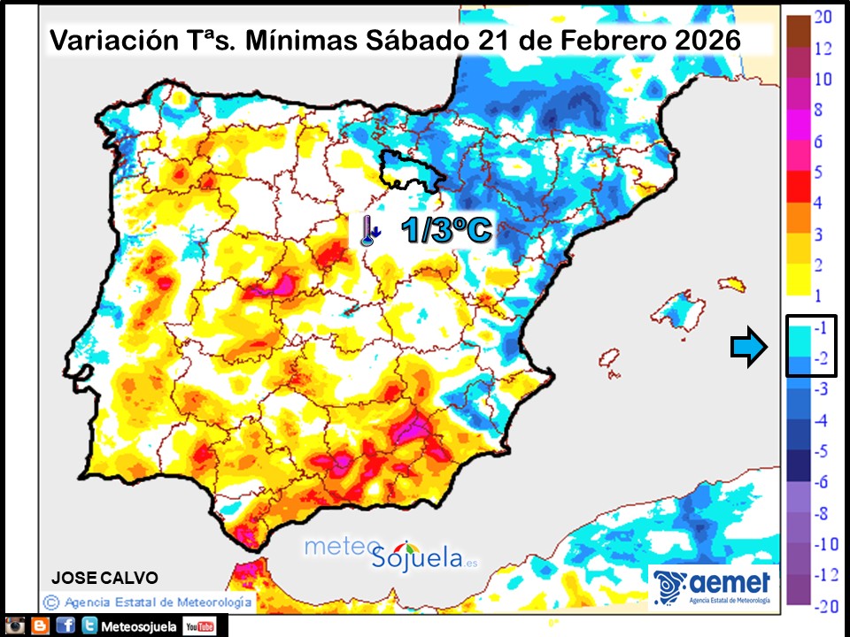 Variación de temperaturas Mínimas AEMET Meteosojuela