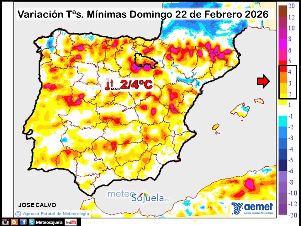 Variación de temperaturas Mínimas AEMET Meteosojuela