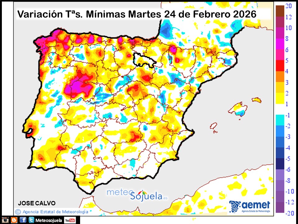 Variación de temperaturas Mínimas AEMET Meteosojuela