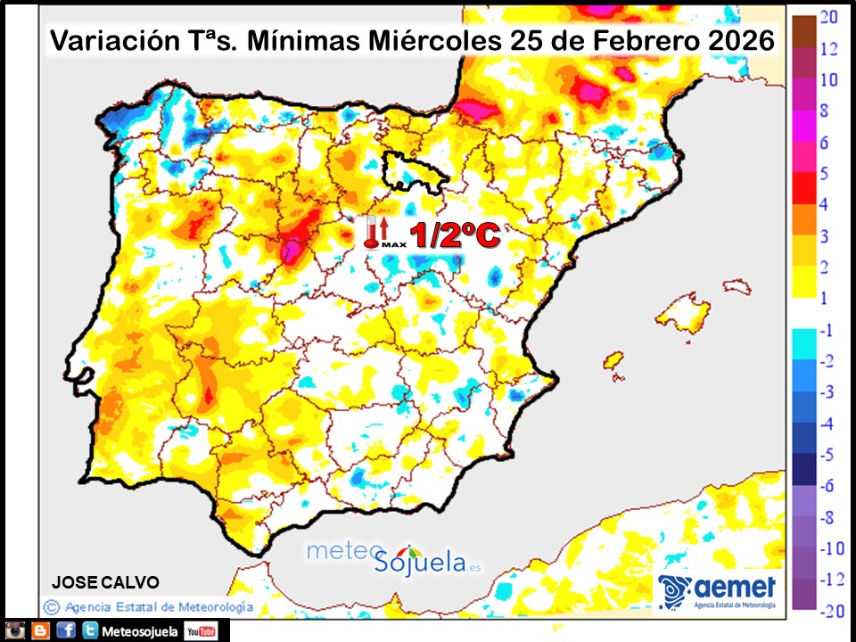Variación de temperaturas Mínimas AEMET Meteosojuela