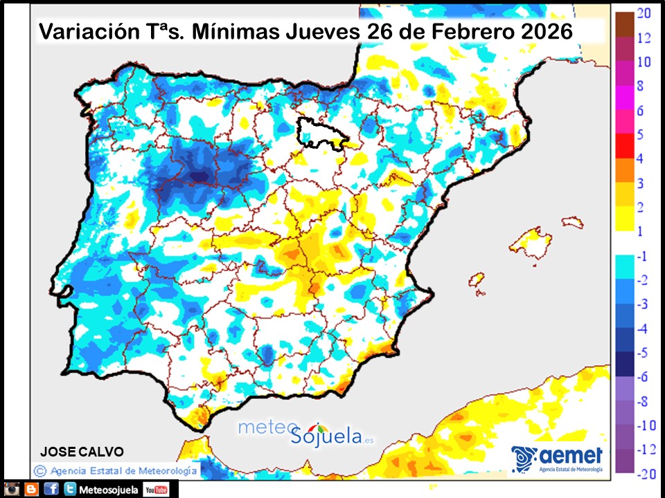 Variación de temperaturas Mínimas AEMET Meteosojuela