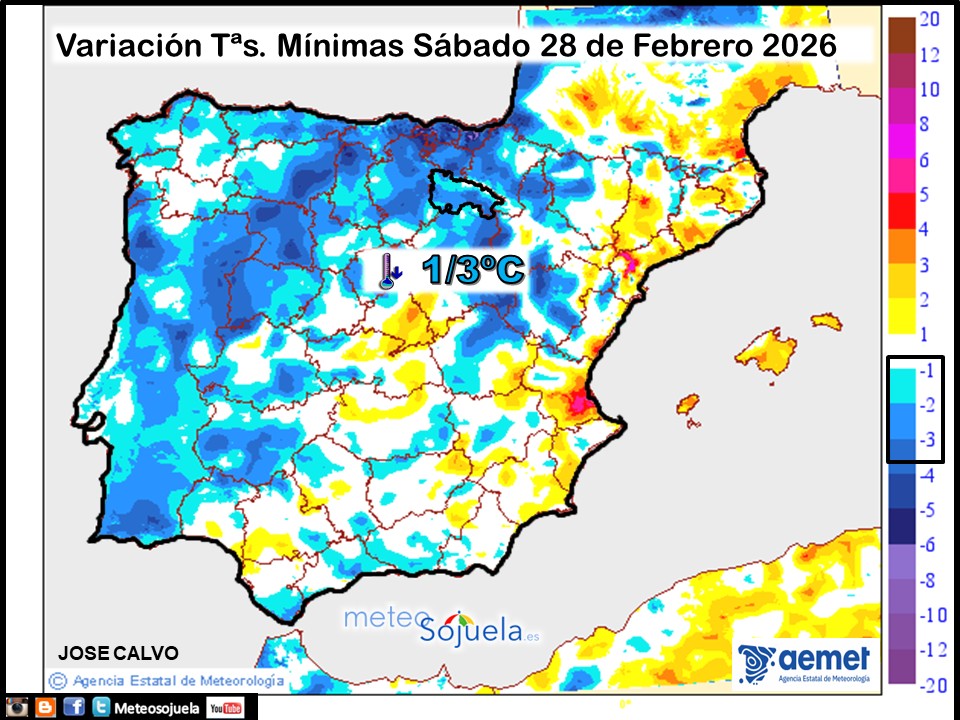 Variación de temperaturas Mínimas AEMET Meteosojuela