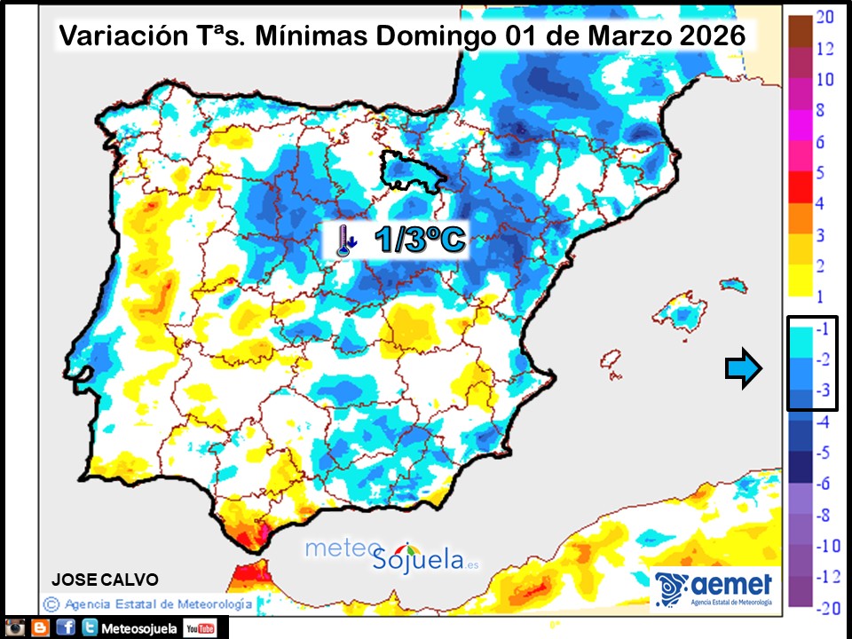 Variación de temperaturas Mínimas AEMET Meteosojuela