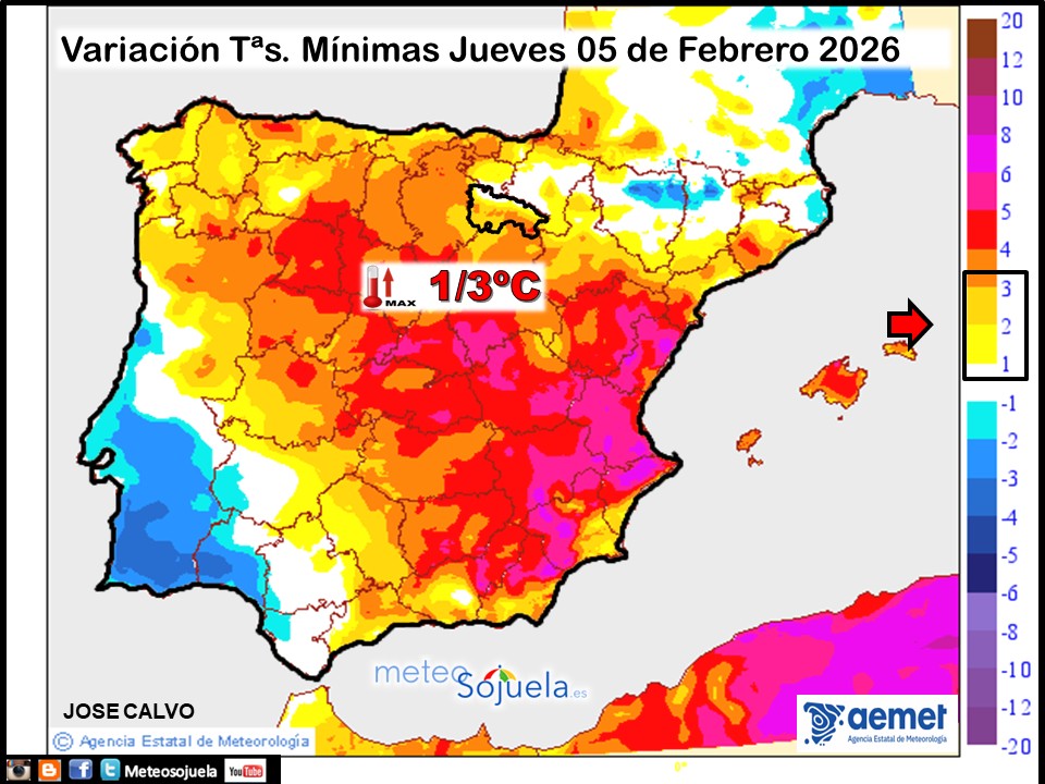 Variación de temperaturas Mínimas AEMET Meteosojuela