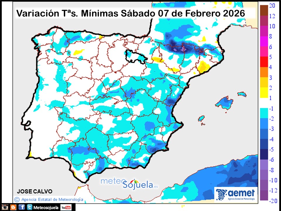 Variación de temperaturas Mínimas AEMET Meteosojuela