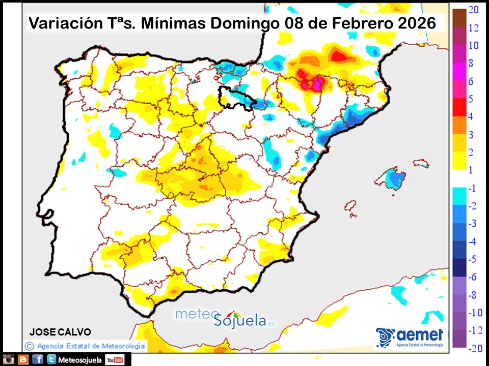 Variación de temperaturas Mínimas AEMET Meteosojuela