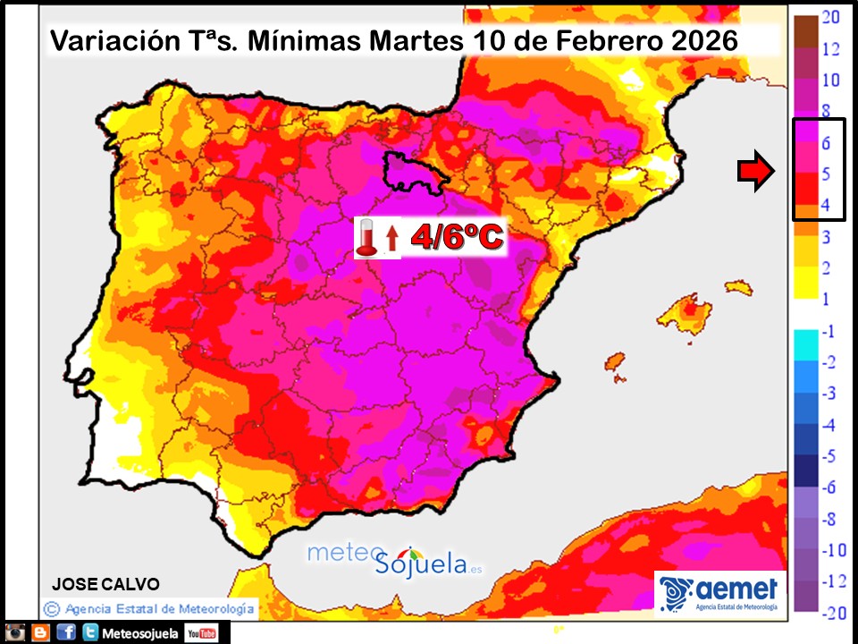 Variación de temperaturas Mínimas AEMET Meteosojuela