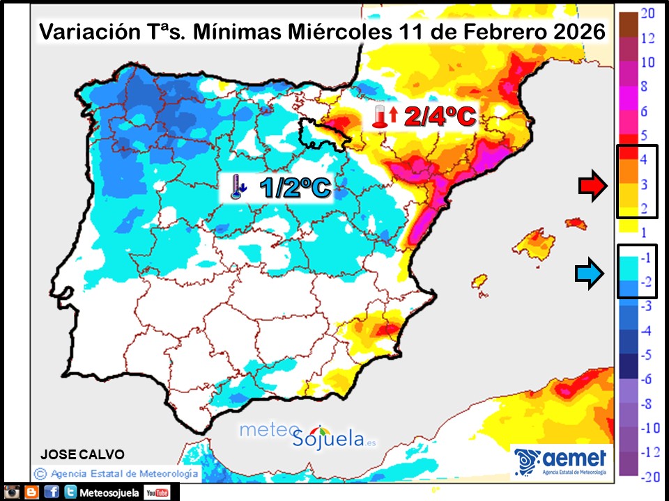 Variación de temperaturas Mínimas AEMET Meteosojuela