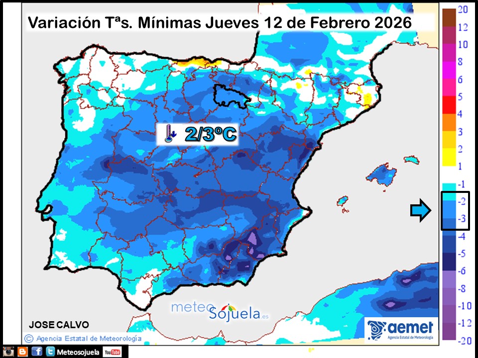 Variación de temperaturas Mínimas AEMET Meteosojuela