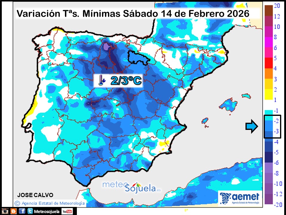 Variación de temperaturas Mínimas AEMET Meteosojuela