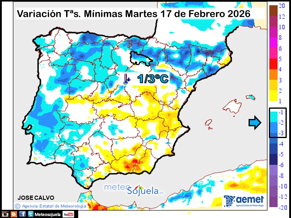 Variación de temperaturas Mínimas AEMET Meteosojuela