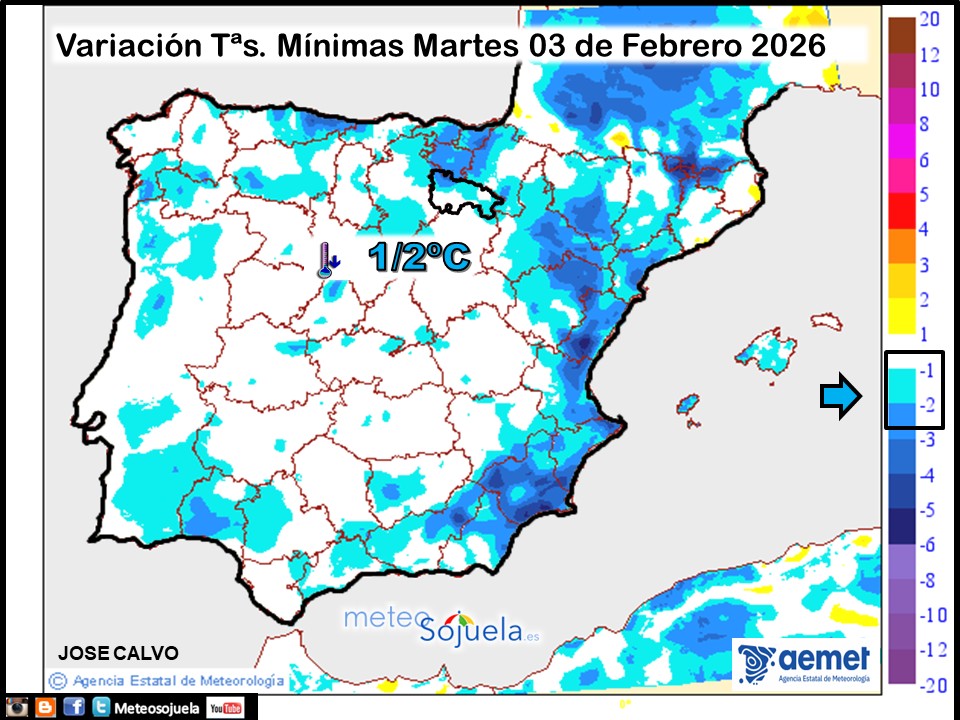 Variación de temperaturas Mínimas AEMET Meteosojuela