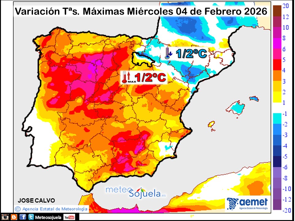 Variación de temperaturas máximas AEMET Meteosojuela