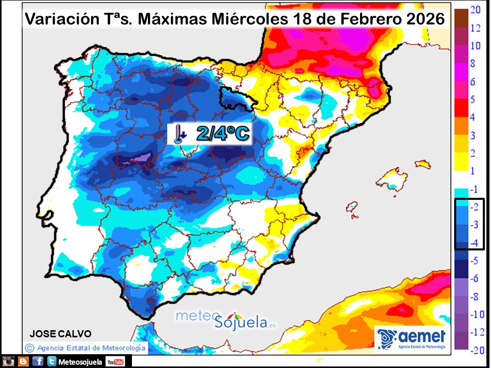 Variación de temperaturas máximas AEMET Meteosojuela