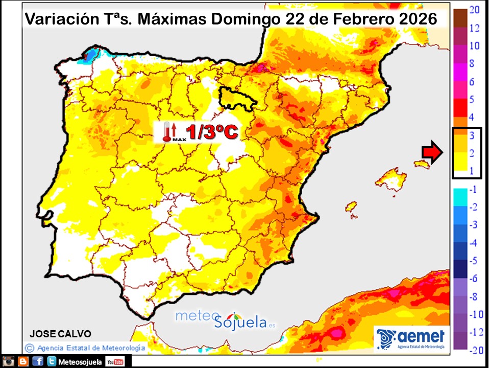 Variación de temperaturas máximas AEMET Meteosojuela