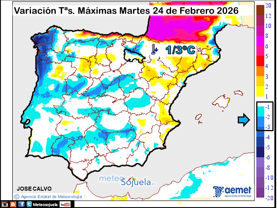 Variación de temperaturas máximas AEMET Meteosojuela