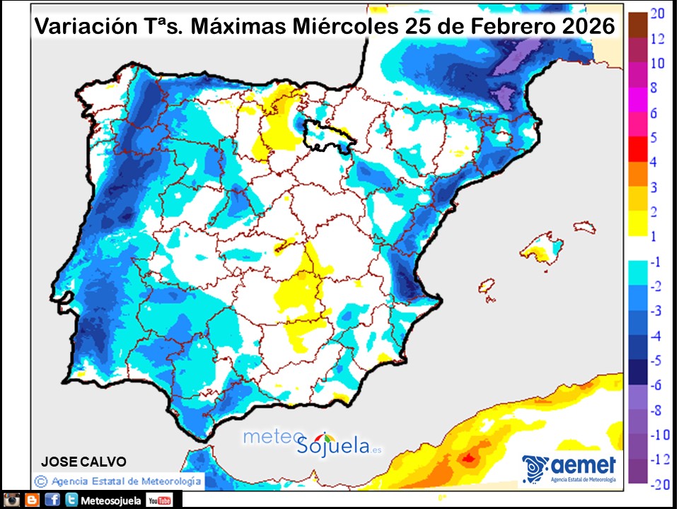 Variación de temperaturas máximas AEMET Meteosojuela