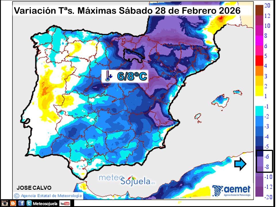 Variación de temperaturas máximas AEMET Meteosojuela