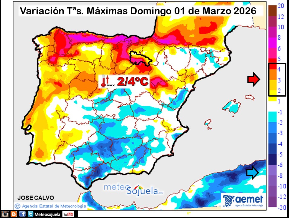 Variación de temperaturas máximas AEMET Meteosojuela