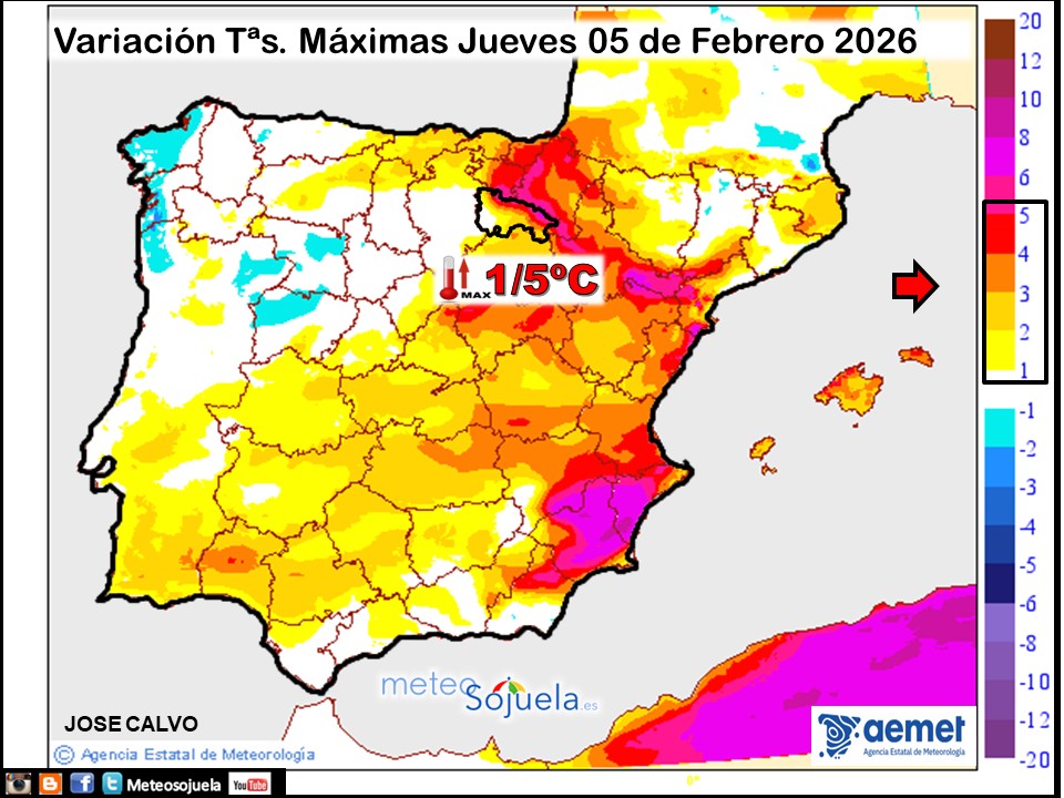 Variación de temperaturas máximas AEMET Meteosojuela