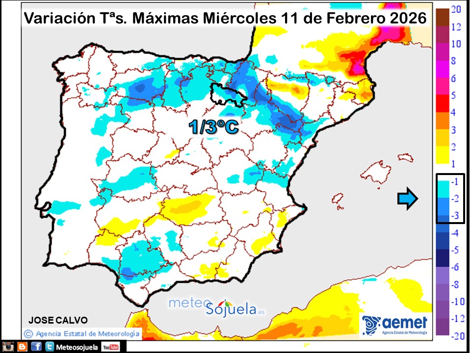 Variación de temperaturas máximas AEMET Meteosojuela