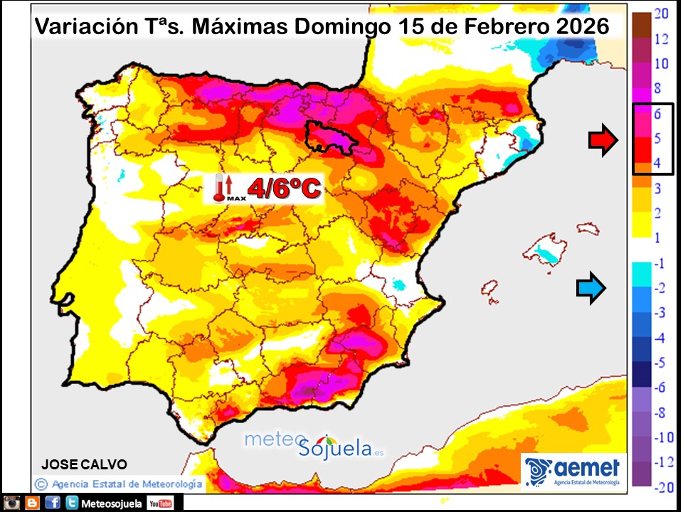 Variación de temperaturas máximas AEMET Meteosojuela