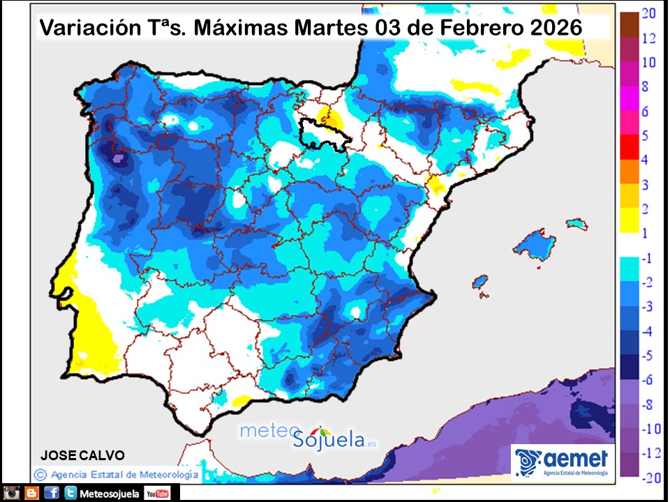 Variación de temperaturas máximas AEMET Meteosojuela
