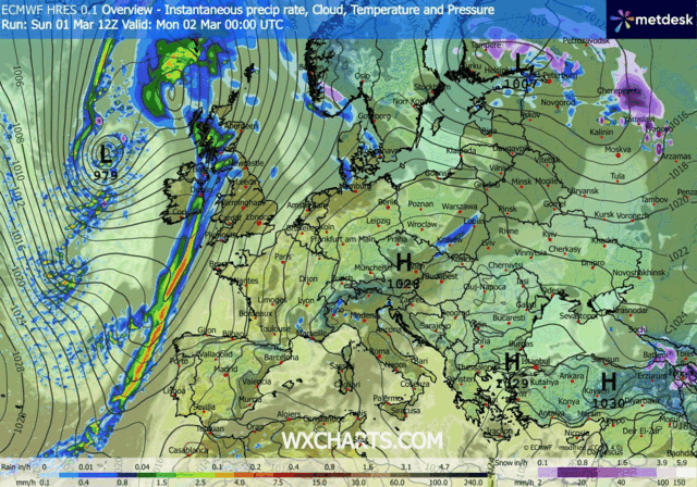 Animación Modelos de Centros de presión y borrascas GFS Europa. Meteosojuela La Rioja