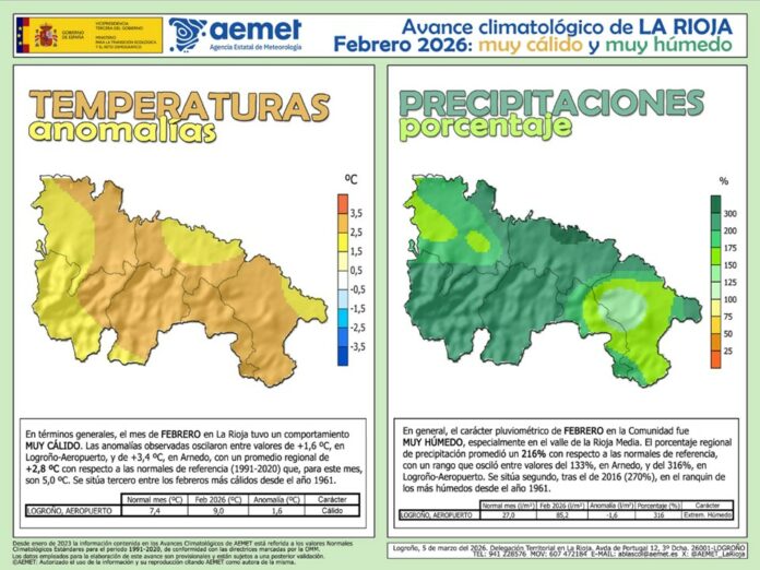 Avance Climático Febrero 2026