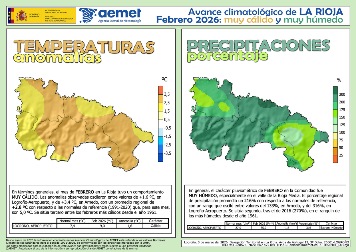 Avance Climático Febrero 2026 AEMET