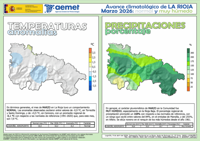 Avance Climático Marzo 2026 AEMET Avance Climático Marzo 2026 AEMET