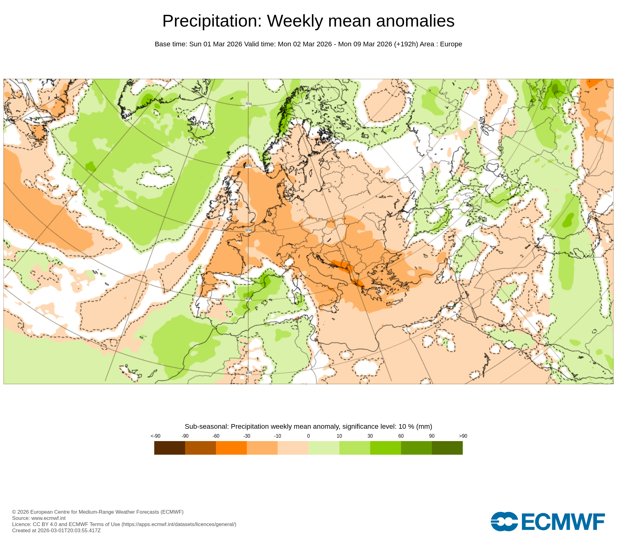 Modelos de Precipitación Marzo 1ª semana ECMWF .Meteosojuela La Rioja