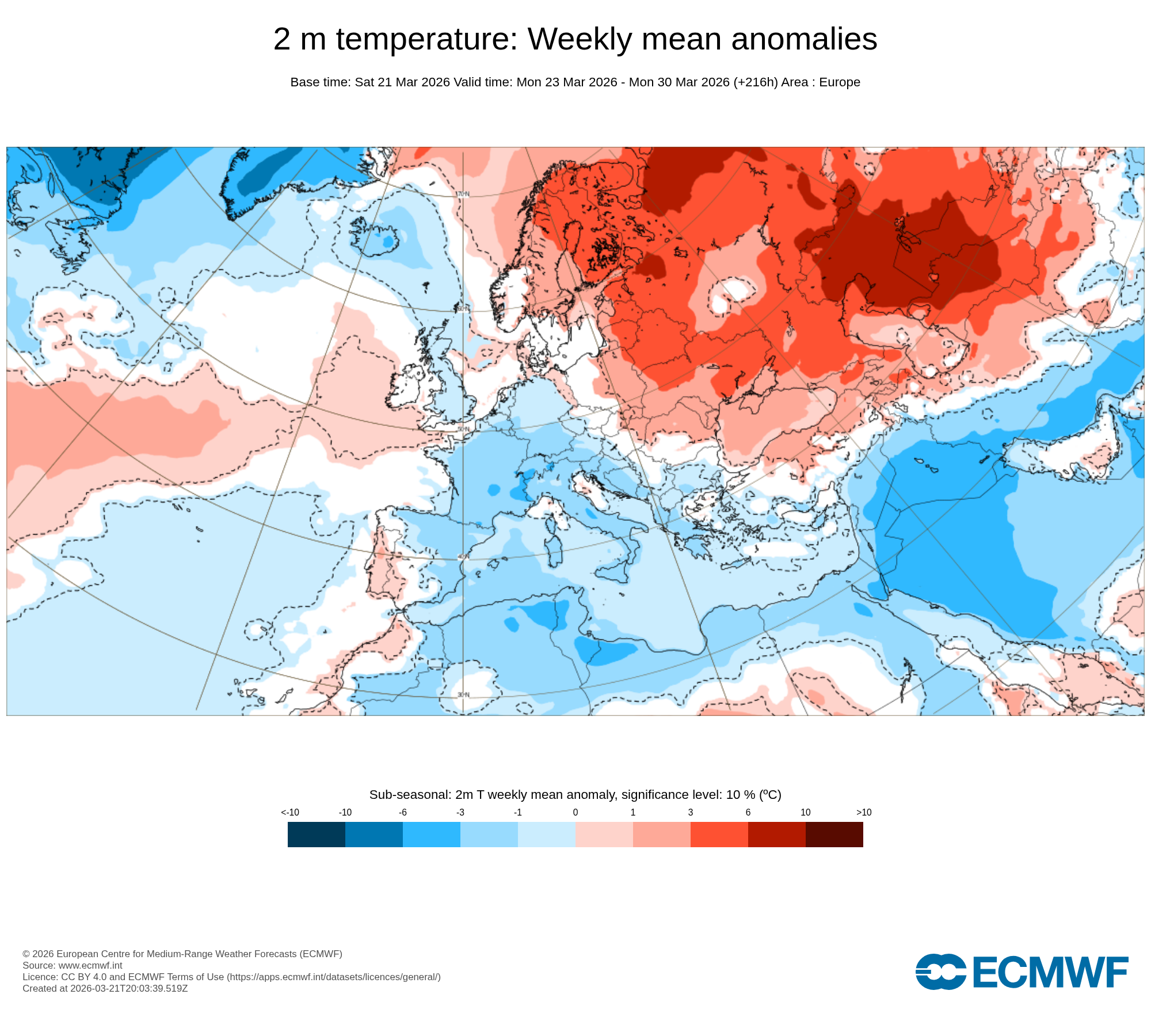 Modelos de Temperatura Marzo 4ªsemana ECMWF .Meteosojuela La Rioja