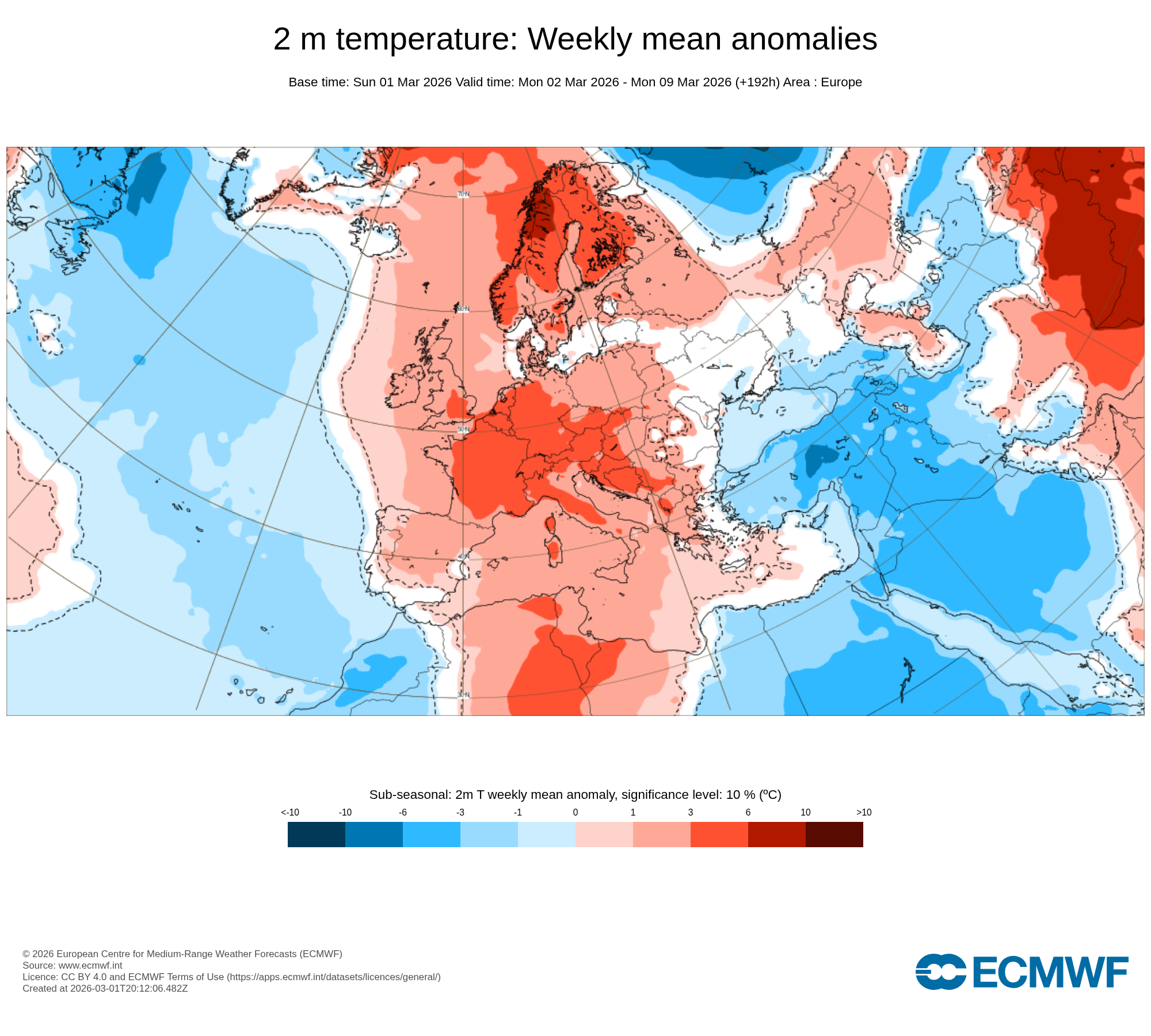 Modelos de Temperaturas Marzo 1ª semana ECMWF .Meteosojuela La Rioja