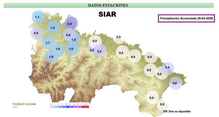 Precipitación Acumulada Estaciones SIAR
