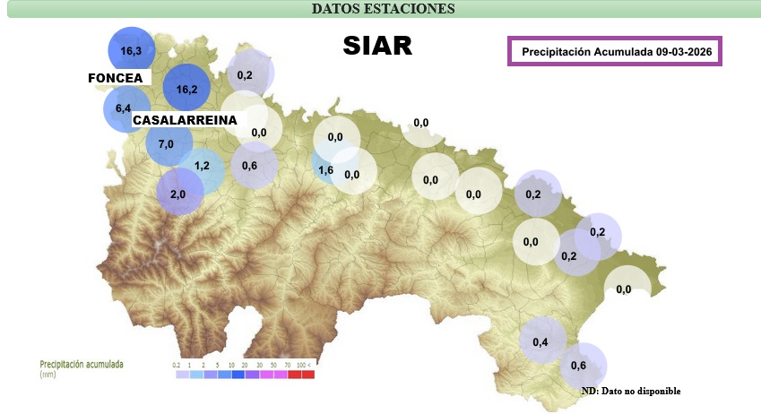 Precipitación Acumulada Estaciones SIAR
