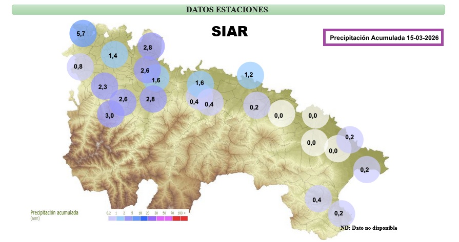 Precipitación Acumulada La Rioja SIAR