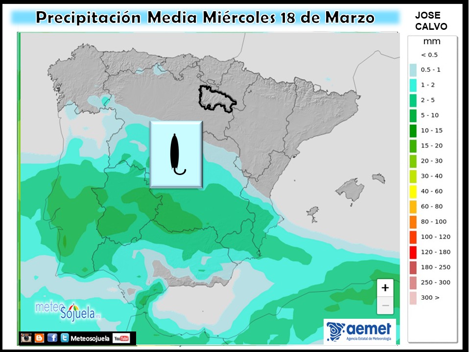 Precipitación Media según AEMET