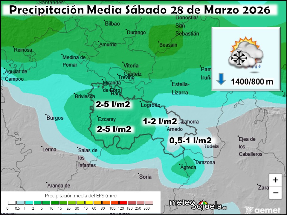Precipitación Media según AEMET