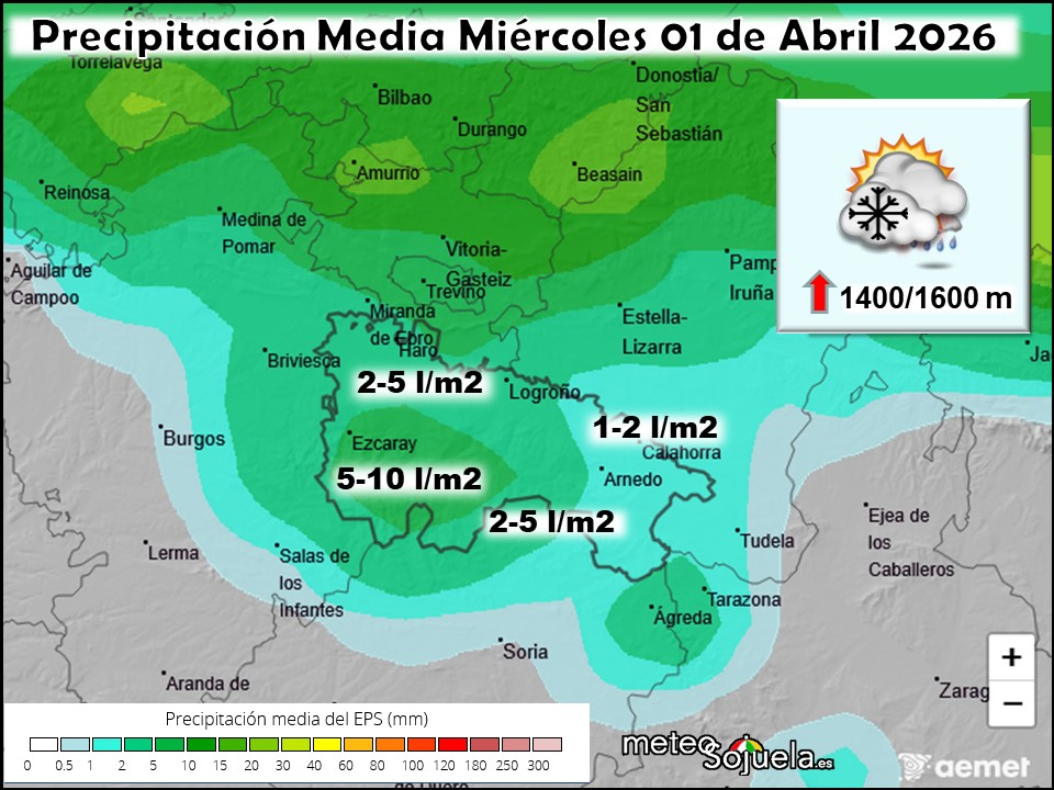 Precipitación Media según AEMET