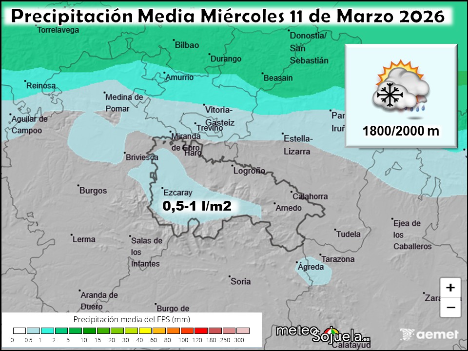 Precipitación Media según AEMET