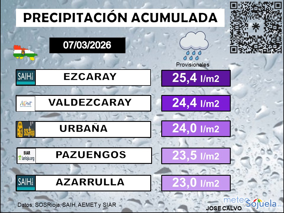 Precipitación Acumulada La Rioja 07032026