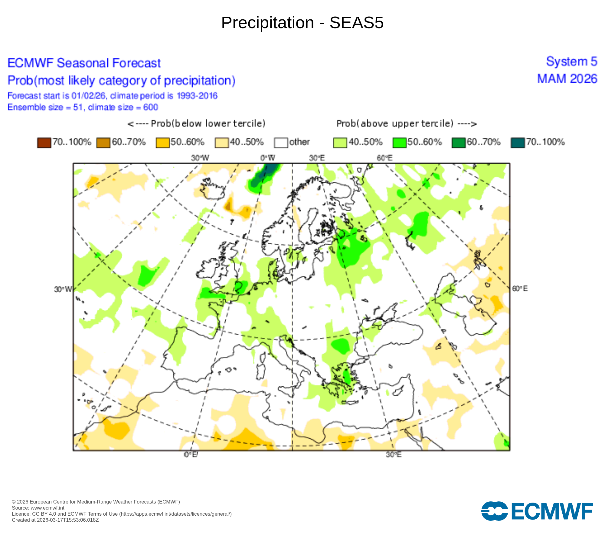 Prediccion Precipitación Estacional ECMWF