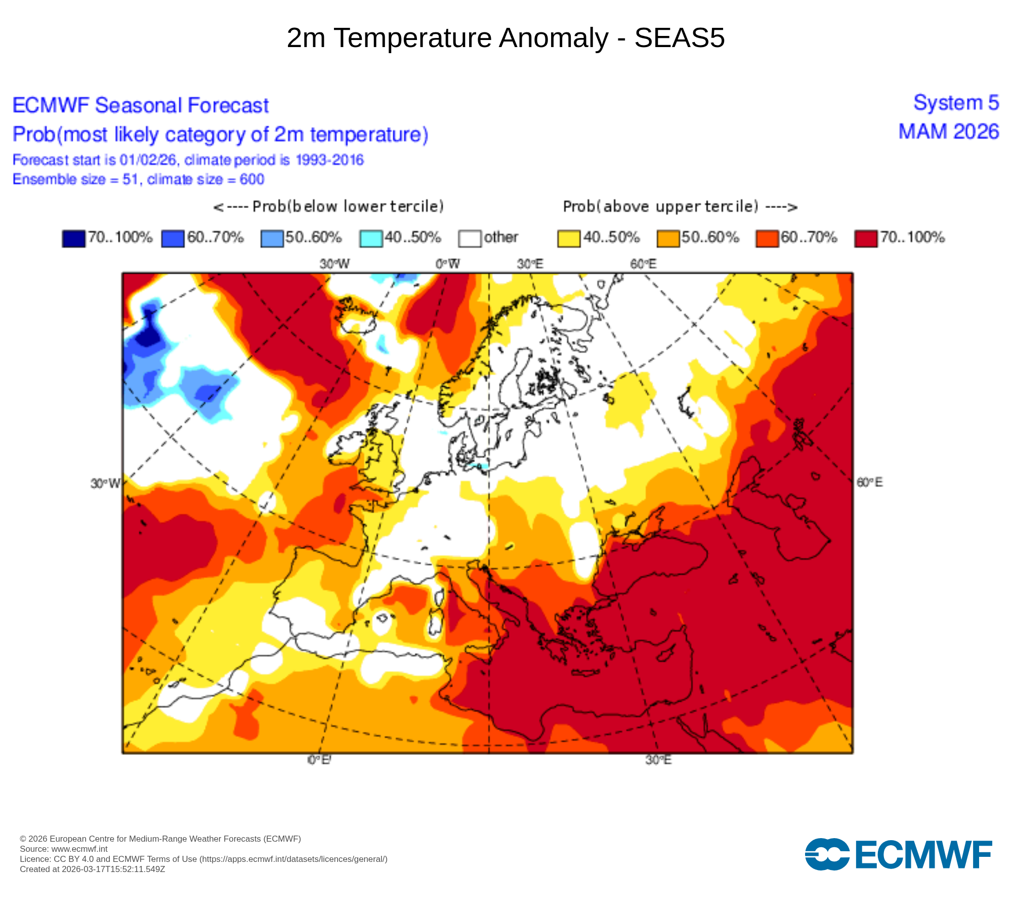 Prediccion Temperatura Estacional ECWF