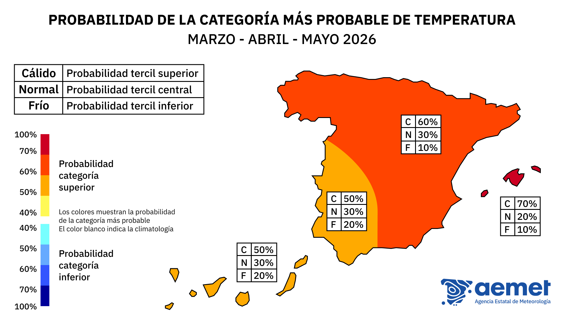 Previsión Temperaturas Primavera