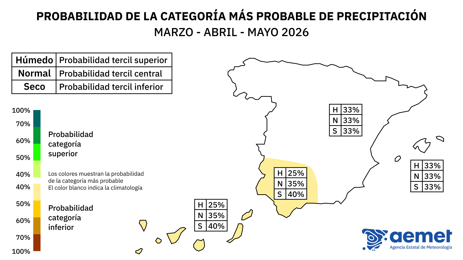Previsión de Temperaturas Primavera 2026