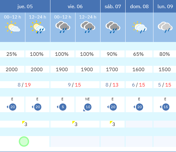 Previsión tiempo La Rioja próximos días AEMET. Meteosojuela La Rioja Jose Calvo